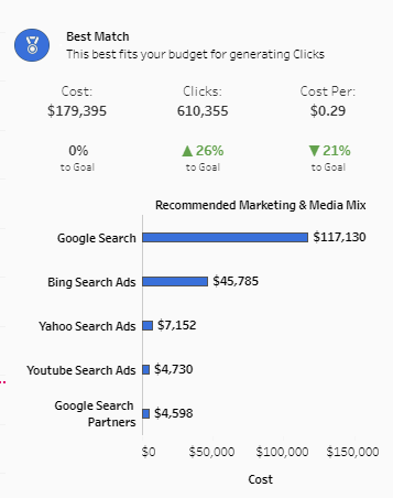 Paid_Search_Recommended_Marketing_and_Media_Mix.png
