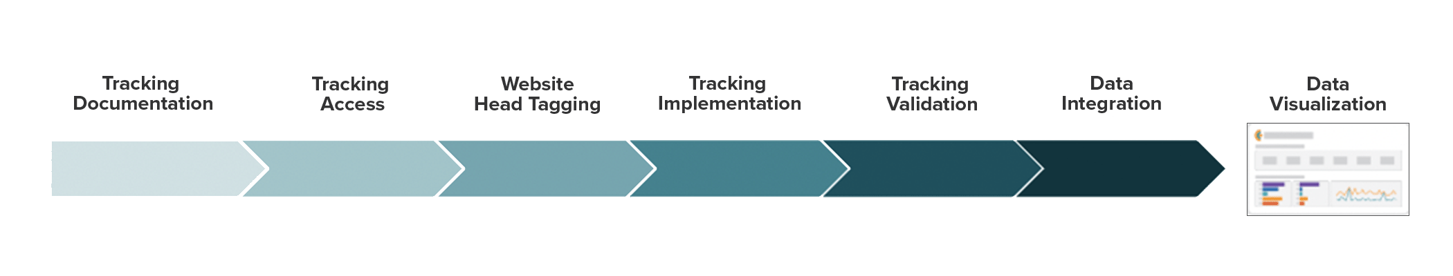 conversion-tracking-onboarding-process.png